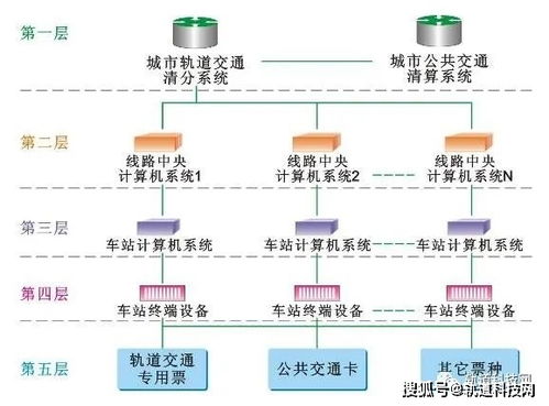干貨丨城市地鐵AFC系統(tǒng)組成、運作機制與計算機系統(tǒng)服務(wù)