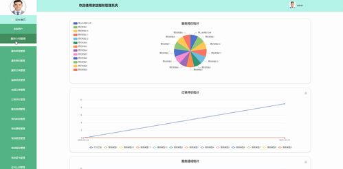 基于Java的家政服務(wù)管理系統(tǒng)的設(shè)計與實現(xiàn)