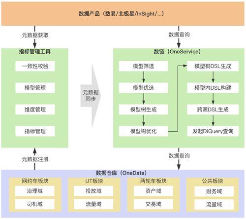 滴滴數據服務體系建設實踐 構建高效、可靠的計算機系統服務